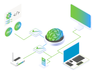 erfolgreiches Outsourcing mit ConfigPoint Beim Outsourcing alles miteinander verbunden